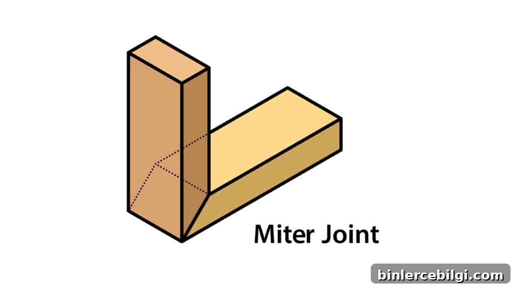 miter joint