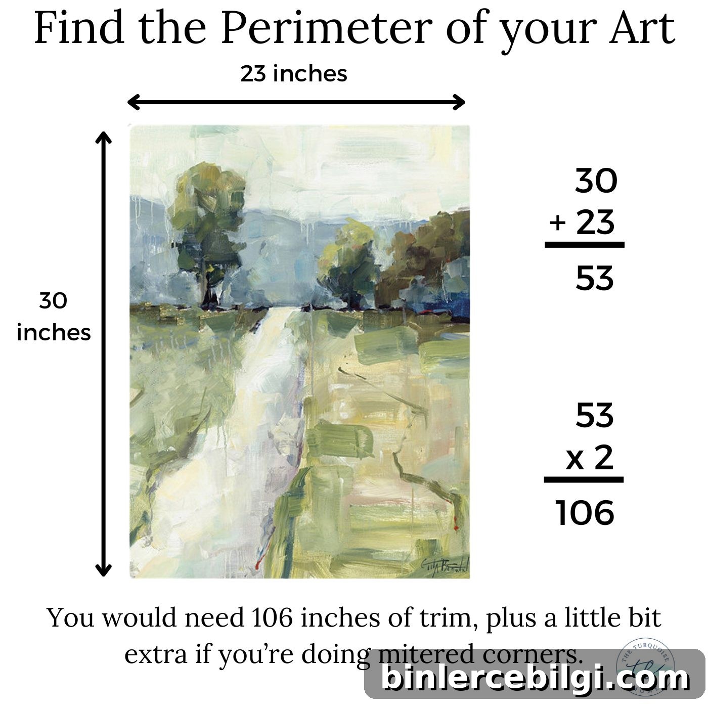 how to find the perimeter of art to frame it
