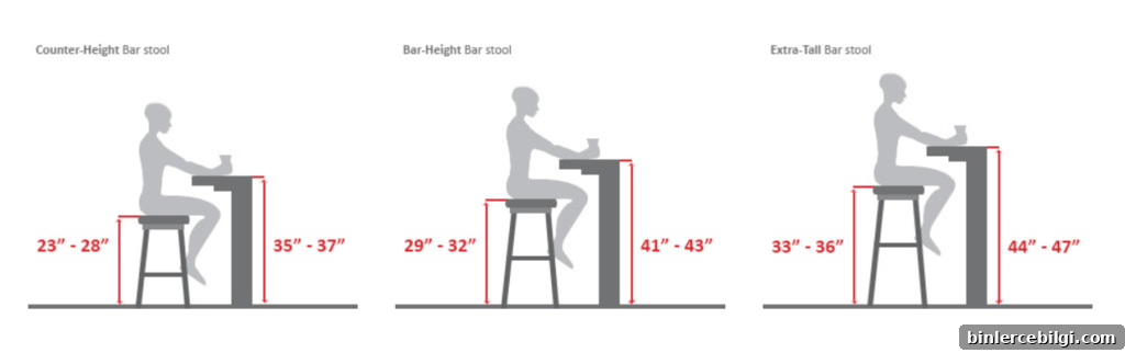 Weigh your hight options with the bar stool. 