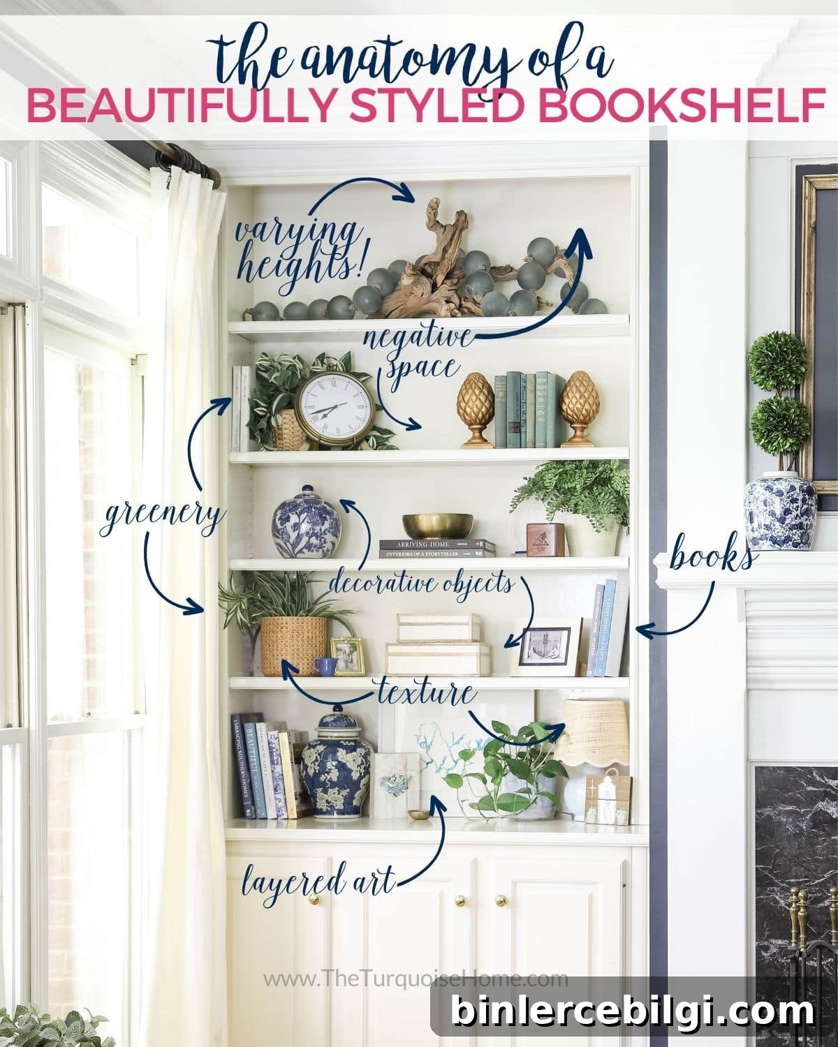 Infographic showing the anatomy of a beautifully styled bookshelf with books, greenery, decorative objects, layered art, texture, varying heights, and negative space.