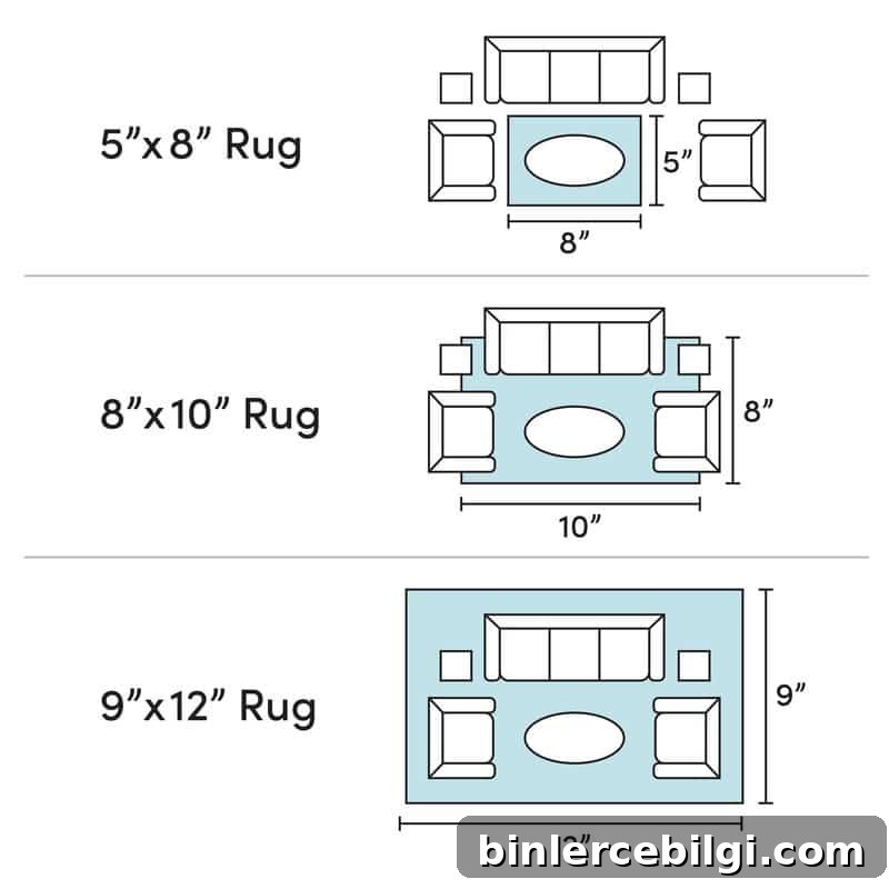 Area rug size chart for living rooms showing recommended furniture placement for 5x8, 8x10, and 9x12 rugs.