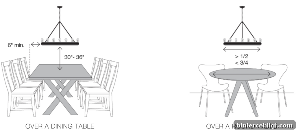 Tips for Hanging Lights over Dining Room Tables