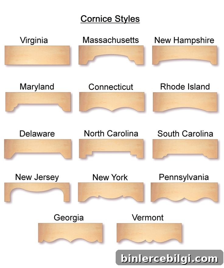 cornice board styles